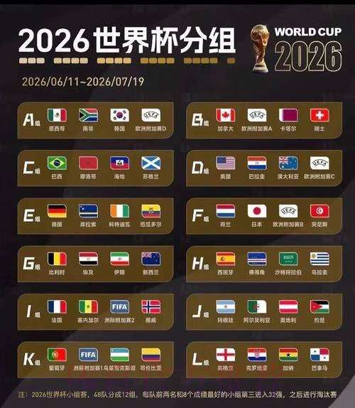 2026美加墨世界杯积分规则在哪里看 2026美加墨世界杯积分规则在哪里看
