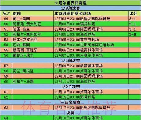 世界杯投注全程解读:从小组赛到决赛的策略与要点 世界杯投注全程解读:从小组赛到决赛的策略与要点