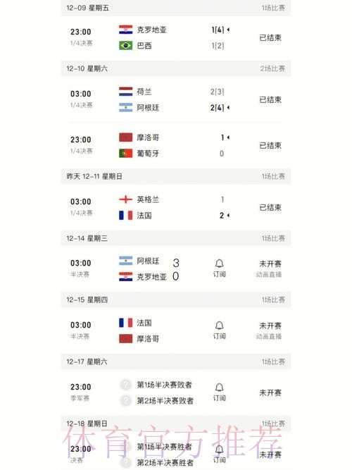 世界杯比分安全热门指南