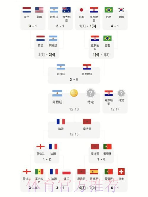 世界杯比分安全热门指南